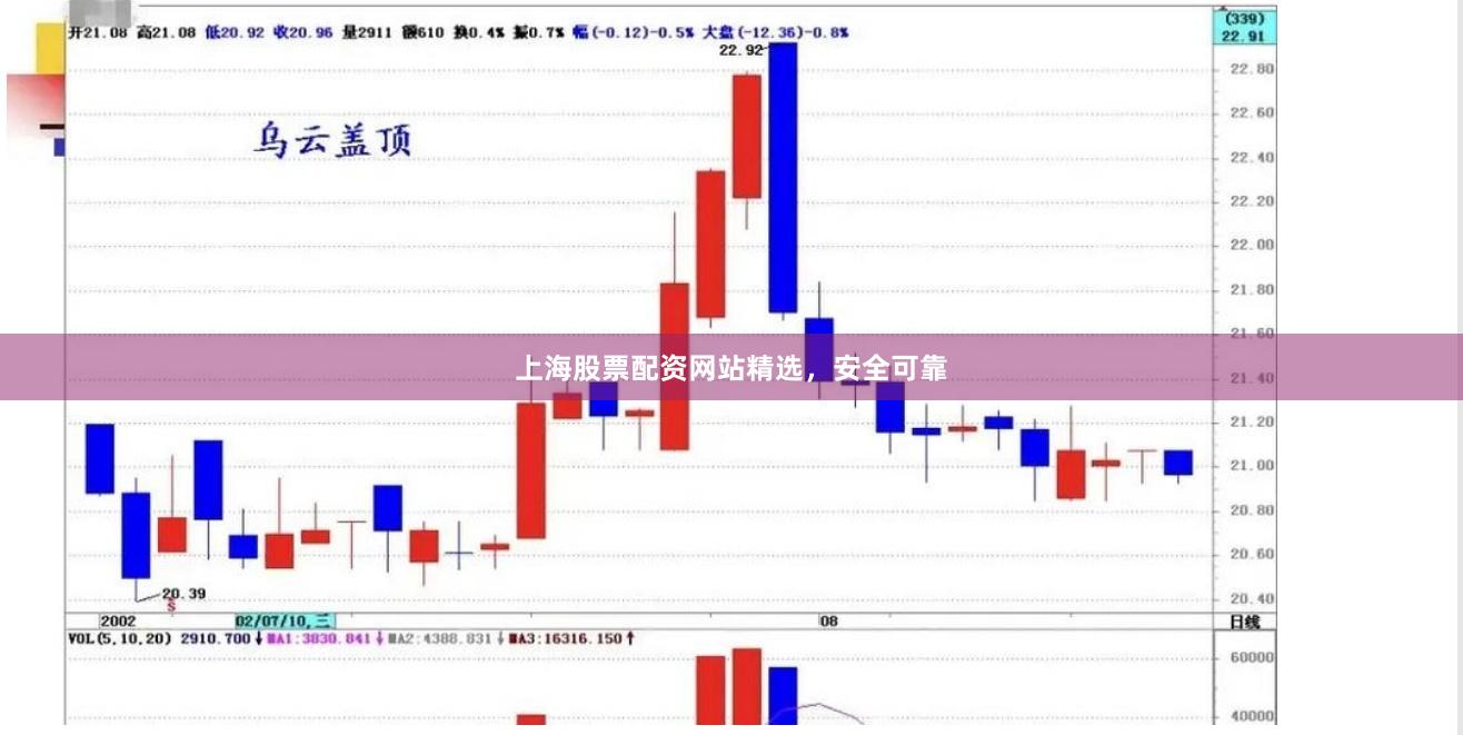 上海股票配资网站精选，安全可靠
