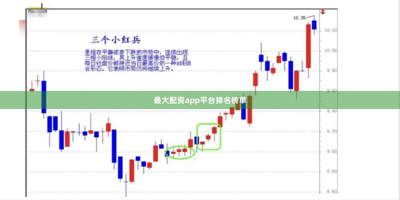 最大配资app平台排名榜单