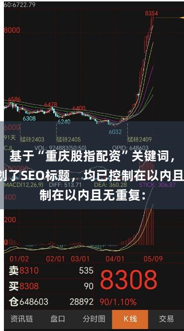 基于“重庆股指配资”关键词，为您策划了SEO标题，均已控制在以内且无重复：